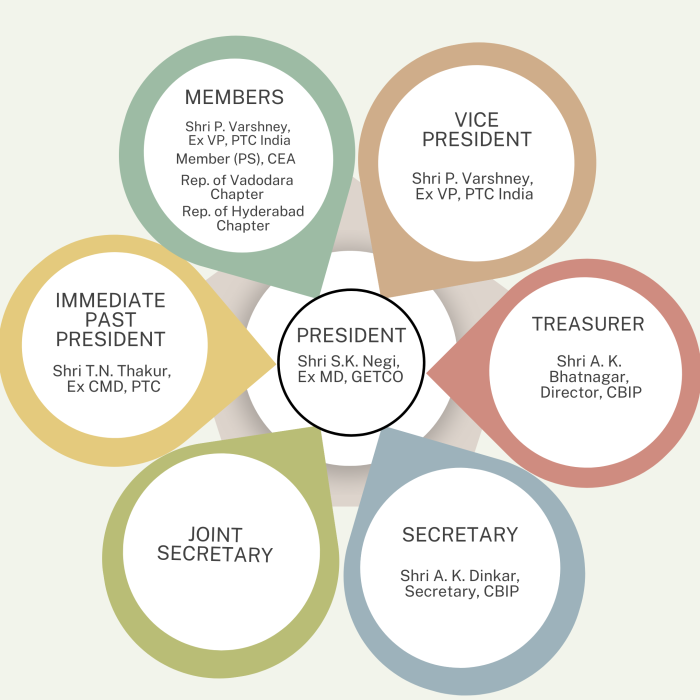 Soft Blue Gradient 7 Skills To Develop In Business Instagram Post (1350 x 1350 px) (2160 x 2160 px)